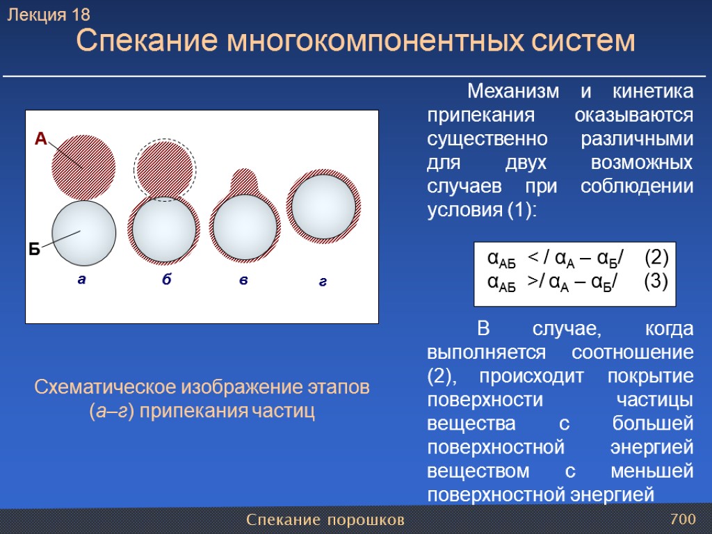 Спекание порошков 700 Механизм и кинетика припекания оказываются существенно различными для двух возможных случаев